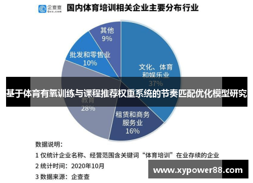 基于体育有氧训练与课程推荐权重系统的节奏匹配优化模型研究
