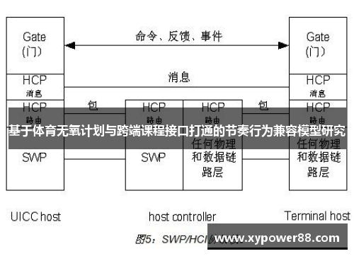 基于体育无氧计划与跨端课程接口打通的节奏行为兼容模型研究