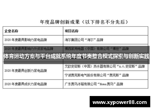 体育运动方案与平台成就系统年度节奏整合模式探索与创新实践