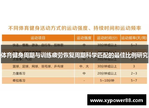 体育健身周期与训练疲劳恢复周期科学匹配的最佳比例研究