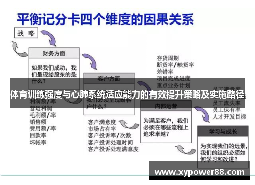 体育训练强度与心肺系统适应能力的有效提升策略及实施路径