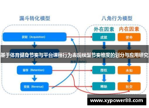 基于体育健身节奏与平台课程行为表现模型节奏维度的划分与应用研究